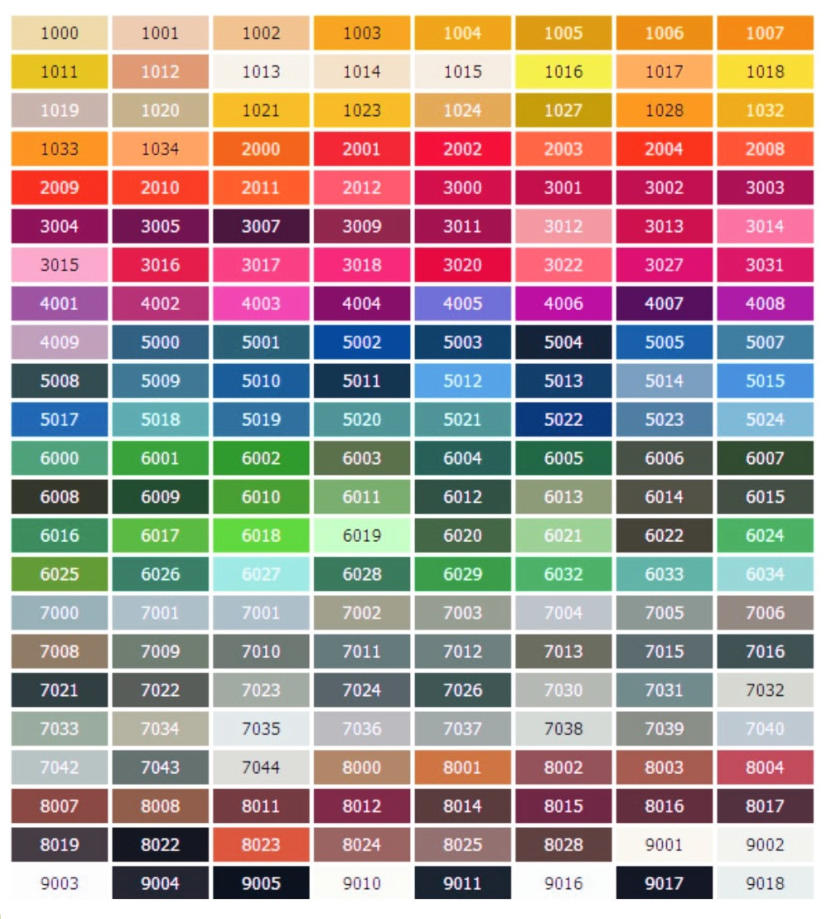 Cardinal Powder Coat Chart